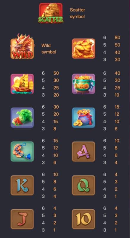 รีวิวเกม WAY OF THE QILIN เกมใหม่ไฟแรง จาก PGSLOT